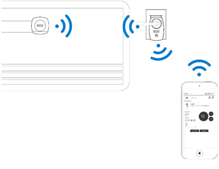 modulo wifi smart control kit